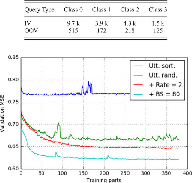 Figure 4 for End-to-End ASR-free Keyword Search from Speech