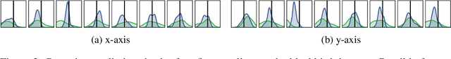 Figure 3 for Mind the Gap when Conditioning Amortised Inference in Sequential Latent-Variable Models