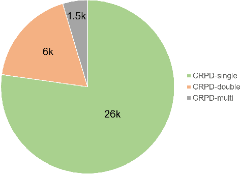 Figure 1 for Unified Chinese License Plate Detection and Recognition with High Efficiency