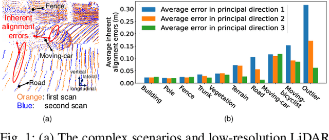 Figure 1 for Robust Self-Supervised LiDAR Odometry via Representative Structure Discovery and 3D Inherent Error Modeling