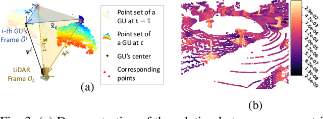 Figure 3 for Robust Self-Supervised LiDAR Odometry via Representative Structure Discovery and 3D Inherent Error Modeling