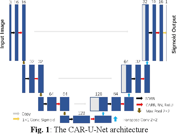 Figure 1 for Channel Attention Residual U-Net for Retinal Vessel Segmentation