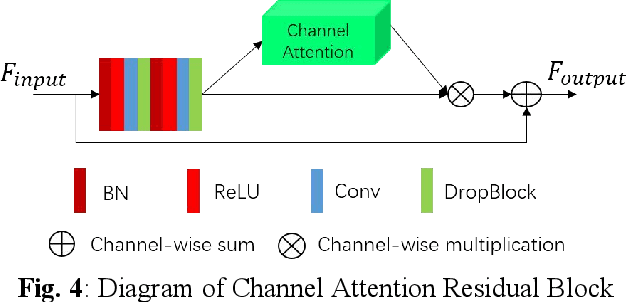 Figure 4 for Channel Attention Residual U-Net for Retinal Vessel Segmentation