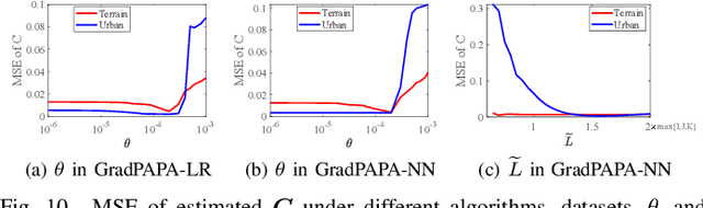 Figure 2 for Fast and Structured Block-Term Tensor Decomposition For Hyperspectral Unmixing