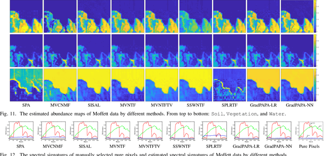 Figure 3 for Fast and Structured Block-Term Tensor Decomposition For Hyperspectral Unmixing