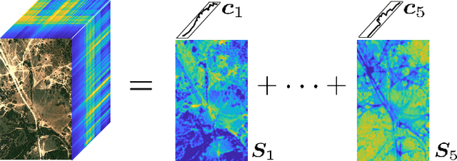 Figure 1 for Fast and Structured Block-Term Tensor Decomposition For Hyperspectral Unmixing
