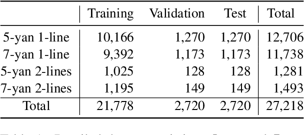 Figure 2 for CCPM: A Chinese Classical Poetry Matching Dataset