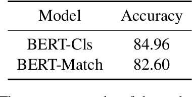 Figure 3 for CCPM: A Chinese Classical Poetry Matching Dataset