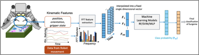 Figure 3 for From the DESK to the Battlefield -- A Robotics Exploratory Study