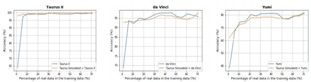 Figure 4 for From the DESK to the Battlefield -- A Robotics Exploratory Study