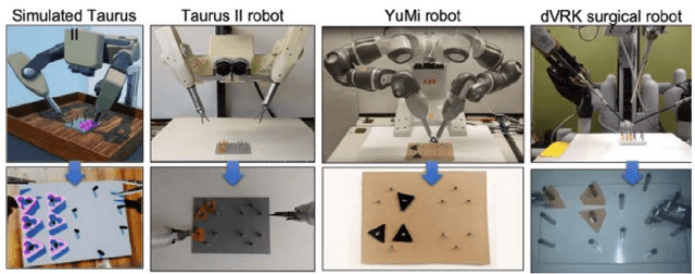 Figure 1 for From the DESK to the Battlefield -- A Robotics Exploratory Study