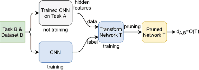 Figure 1 for Task-Aware Neural Architecture Search