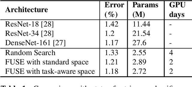 Figure 2 for Task-Aware Neural Architecture Search