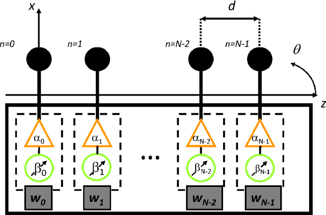 Figure 1 for Array Antenna Power Pattern Analysis Through Quantum Computing