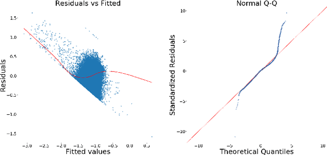 Figure 3 for Inferring Convolutional Neural Networks' accuracies from their architectural characterizations