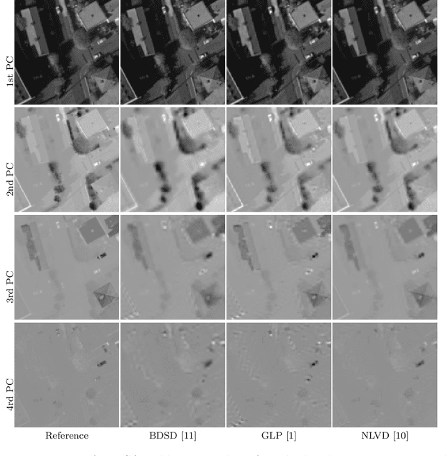 Figure 3 for Restoration of Pansharpened Images by Conditional Filtering in the PCA Domain
