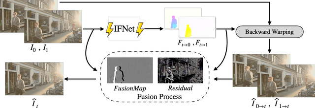 Figure 3 for RIFE: Real-Time Intermediate Flow Estimation for Video Frame Interpolation