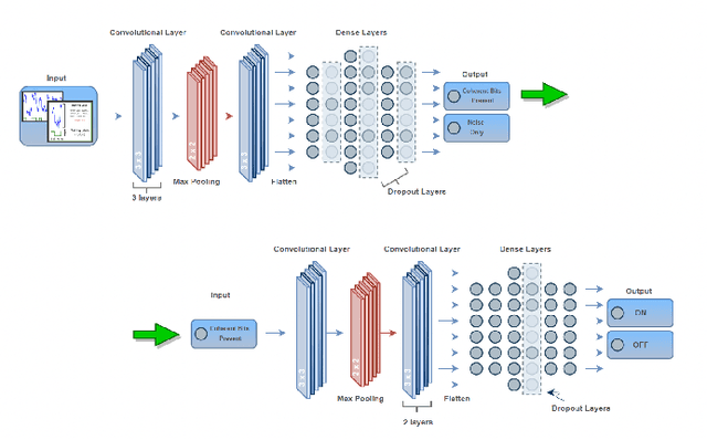 Figure 4 for Deep learning for enhanced free-space optical communications