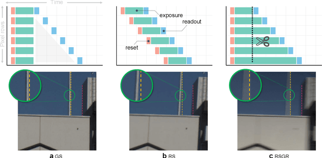 Figure 1 for Neural Global Shutter: Learn to Restore Video from a Rolling Shutter Camera with Global Reset Feature