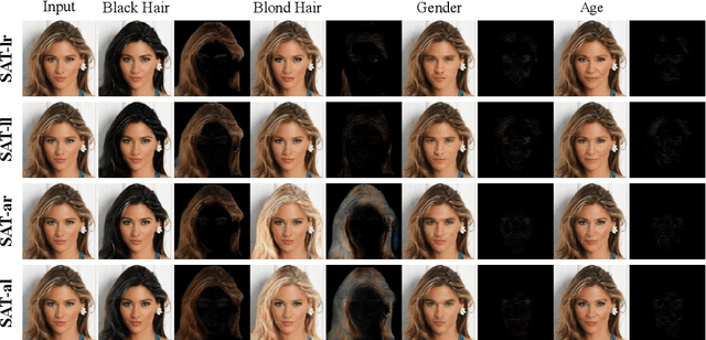 Figure 4 for Show, Attend and Translate: Unpaired Multi-Domain Image-to-Image Translation with Visual Attention