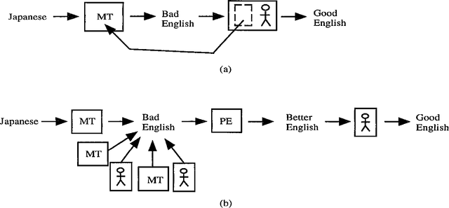 Figure 1 for Automated Postediting of Documents