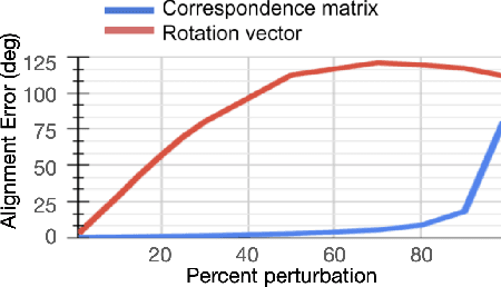 Figure 3 for Correspondence Matrices are Underrated