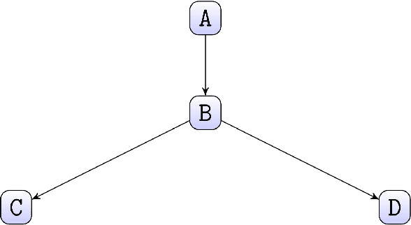 Figure 1 for Causal Data Science for Financial Stress Testing