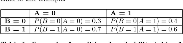 Figure 2 for Causal Data Science for Financial Stress Testing