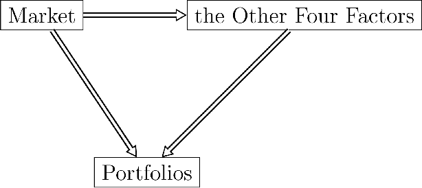 Figure 3 for Causal Data Science for Financial Stress Testing