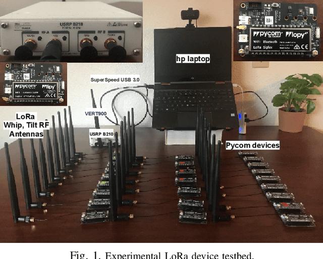 Figure 1 for Deep-Learning-Based Device Fingerprinting for Increased LoRa-IoT Security: Sensitivity to Network Deployment Changes