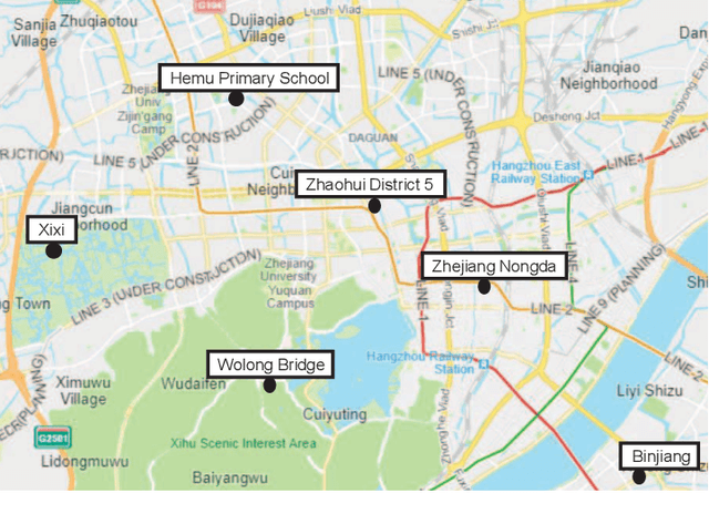 Figure 1 for HVAQ: A High-Resolution Vision-Based Air Quality Dataset