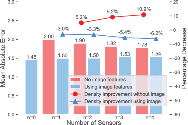 Figure 2 for HVAQ: A High-Resolution Vision-Based Air Quality Dataset