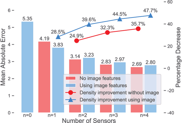 Figure 3 for HVAQ: A High-Resolution Vision-Based Air Quality Dataset