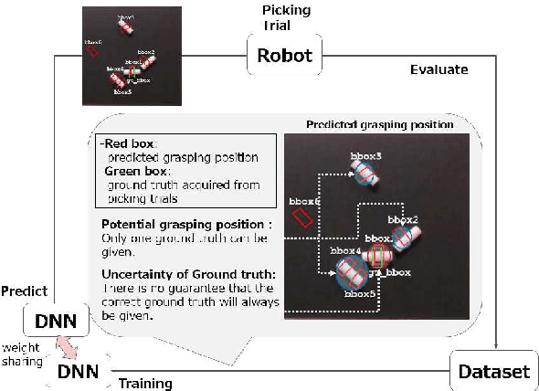 Figure 1 for Online Self-Supervised Learning for Object Picking: Detecting Optimum Grasping Position using a Metric Learning Approach
