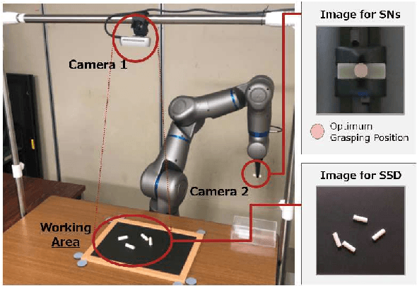 Figure 3 for Online Self-Supervised Learning for Object Picking: Detecting Optimum Grasping Position using a Metric Learning Approach