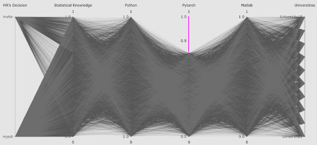 Figure 1 for Understanding Bias in Machine Learning