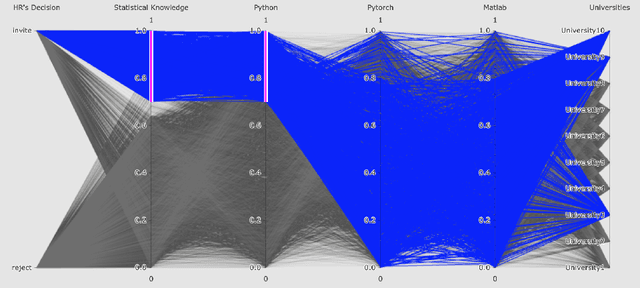 Figure 4 for Understanding Bias in Machine Learning