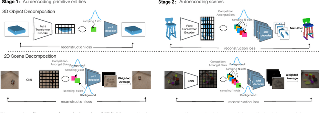 Figure 2 for Generating Fast and Slow: Scene Decomposition via Reconstruction