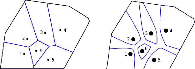 Figure 1 for Distributed area coverage control with imprecise robot localization: Simulation and experimental studies
