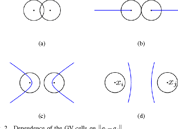 Figure 2 for Distributed area coverage control with imprecise robot localization: Simulation and experimental studies