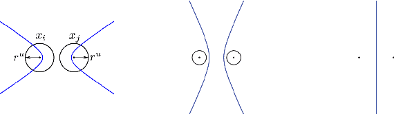 Figure 3 for Distributed area coverage control with imprecise robot localization: Simulation and experimental studies