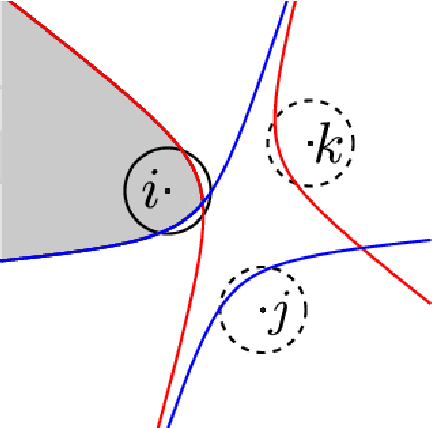 Figure 4 for Distributed area coverage control with imprecise robot localization: Simulation and experimental studies