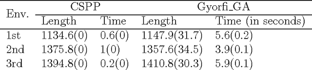 Figure 2 for An Approximation Approach for Solving the Subpath Planning Problem