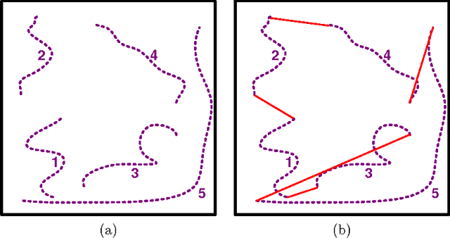 Figure 1 for An Approximation Approach for Solving the Subpath Planning Problem