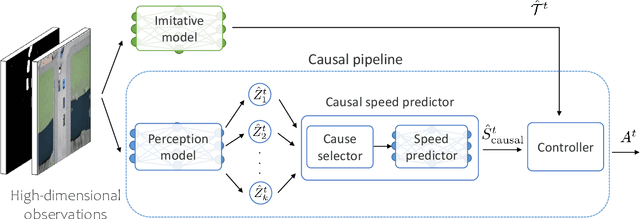Figure 3 for Causal Imitative Model for Autonomous Driving