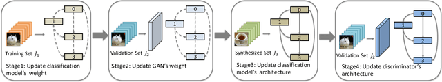 Figure 3 for Improving Differentiable Architecture Search with a Generative Model