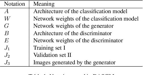 Figure 2 for Improving Differentiable Architecture Search with a Generative Model