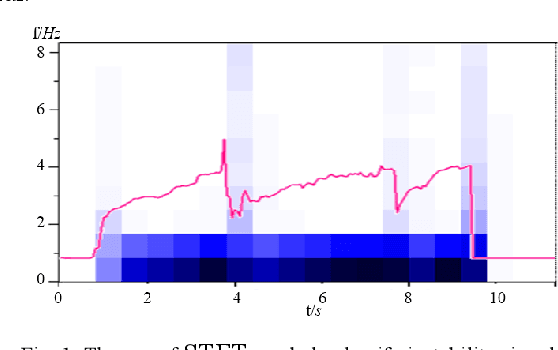 Figure 1 for Grasp stability prediction with time series data based on STFT and LSTM