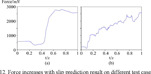 Figure 4 for Grasp stability prediction with time series data based on STFT and LSTM