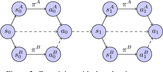 Figure 2 for Co-training for Policy Learning